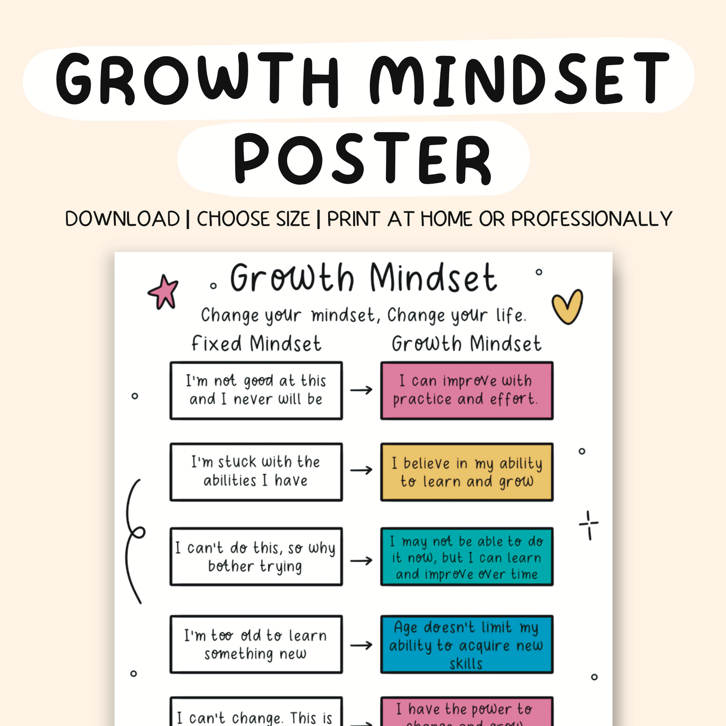 Growth Mindset Poster