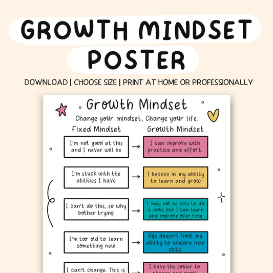 Growth Mindset Poster