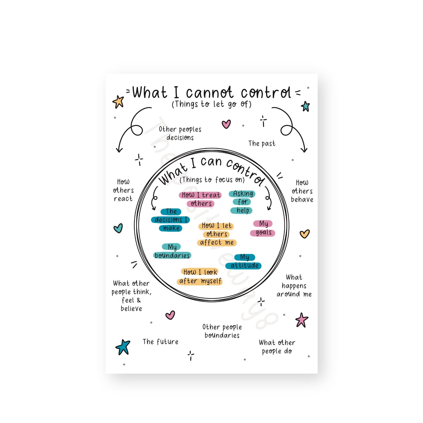 Things I can control poster calm down corner what I can and can’t control poster therapy office decor school counselor mental health poster