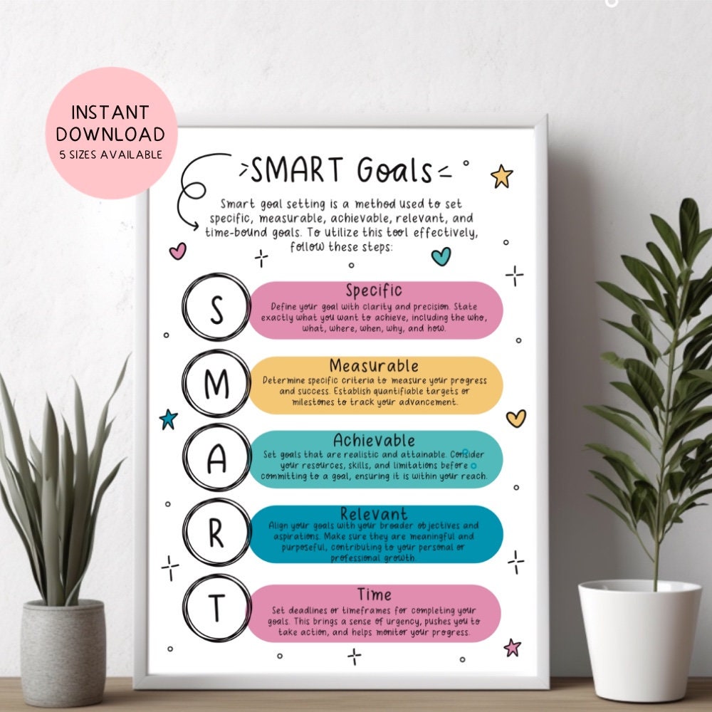 Smart goals poster calm down corner goal planning poster therapy office decor school counselor mental health poster social psychology