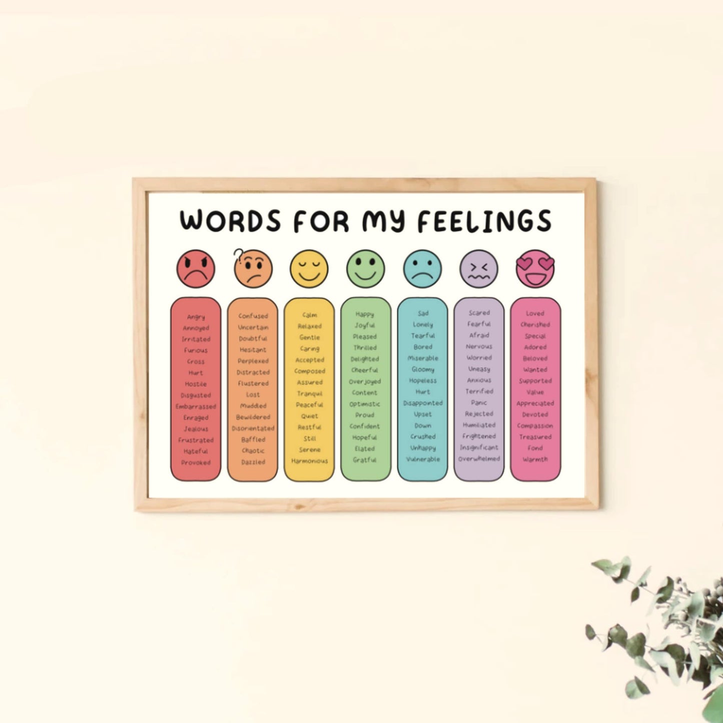 Words for my feelings poster | School counselor | Emotional regulation Poster | Zone of regulation | Feeling Chart | calming corner | SEL